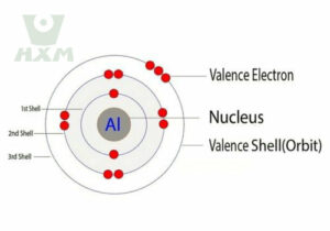 Aluminum electron configuration