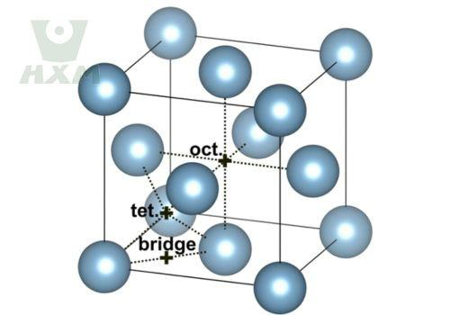 Aluminum FCC structure, Is Aluminum Magnetic